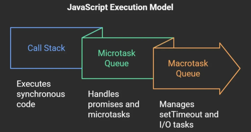 Appen microtasks explained